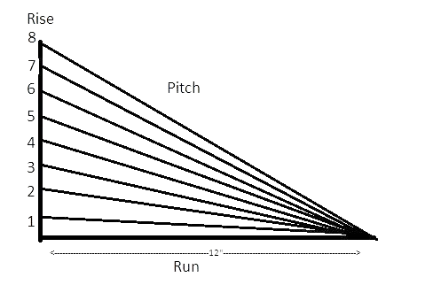 Roof Pitch Calculator